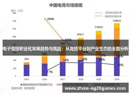 电子竞技职业化发展趋势与挑战：从竞技平台到产业生态的全面分析