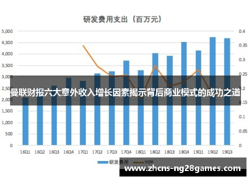 曼联财报六大意外收入增长因素揭示背后商业模式的成功之道