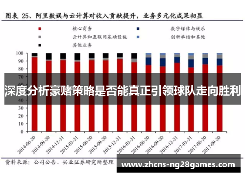 深度分析豪赌策略是否能真正引领球队走向胜利