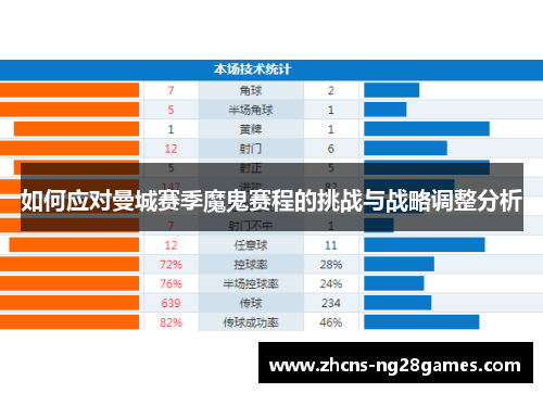 如何应对曼城赛季魔鬼赛程的挑战与战略调整分析