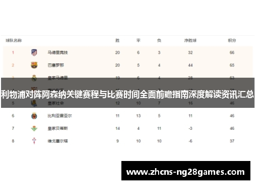 利物浦对阵阿森纳关键赛程与比赛时间全面前瞻指南深度解读资讯汇总