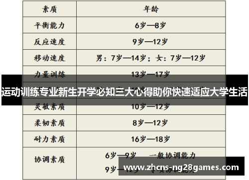 运动训练专业新生开学必知三大心得助你快速适应大学生活