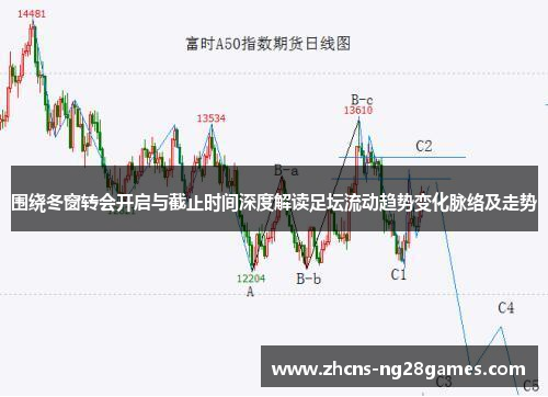 围绕冬窗转会开启与截止时间深度解读足坛流动趋势变化脉络及走势 围绕冬窗转会开启与截止时间深度解读足坛流动趋势变化脉络及走势