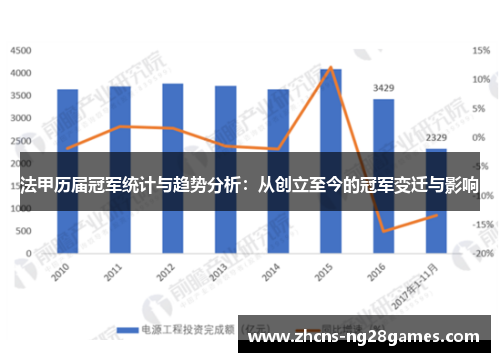 法甲历届冠军统计与趋势分析:从创立至今的冠军变迁与影响 法甲历届冠军统计与趋势分析:从创立至今的冠军变迁与影响