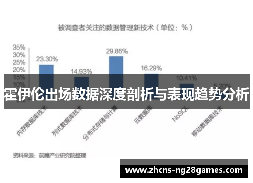 霍伊伦出场数据深度剖析与表现趋势分析 霍伊伦出场数据深度剖析与表现趋势分析