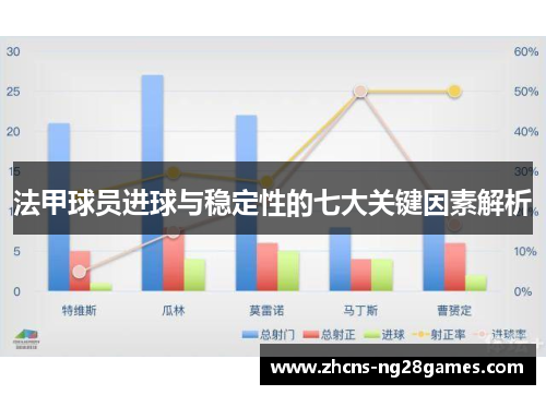 法甲球员进球与稳定性的七大关键因素解析