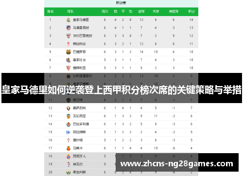 皇家马德里如何逆袭登上西甲积分榜次席的关键策略与举措