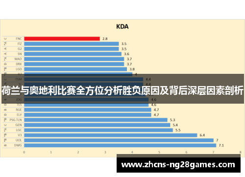 荷兰与奥地利比赛全方位分析胜负原因及背后深层因素剖析