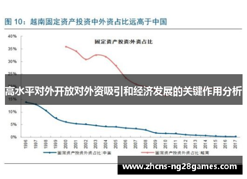 高水平对外开放对外资吸引和经济发展的关键作用分析 高水平对外开放对外资吸引和经济发展的关键作用分析